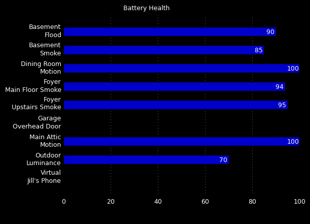Battery Image